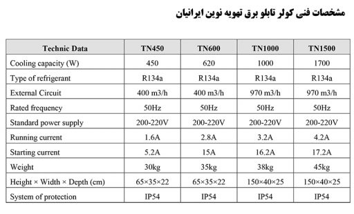 مشخصات فنی دستگاه کولر تابلو برق